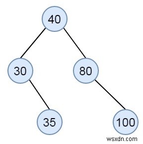 주어진 배열이 C++에서 이진 검색 트리의 선주문 순회를 나타낼 수 있는지 확인하십시오. 