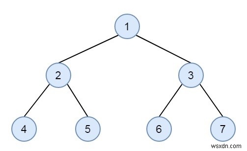 C++에서 이진 트리가 레벨별로 정렬되었는지 확인하십시오. 