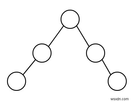 주어진 트리 그래프가 C++에서 선형인지 아닌지 확인 