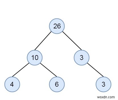 주어진 이진 트리가 C++에서 SumTree인지 확인하십시오. 