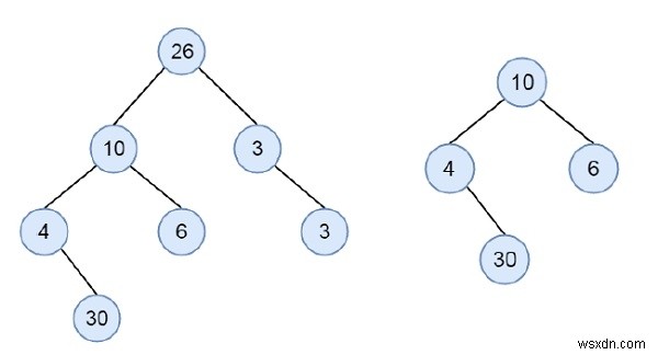 이진 트리가 C++에서 다른 이진 트리의 하위 트리인지 확인 