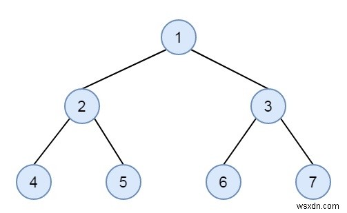 C++에서 바이너리 트리가 레벨별로 정렬되었는지 확인하십시오. 