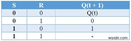 플립플롭 유형과 C++에서의 변환 