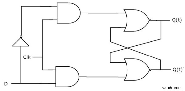 플립플롭 유형과 C++에서의 변환 