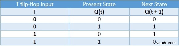 플립플롭 유형과 C++에서의 변환 