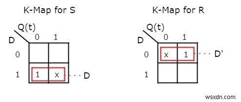 플립플롭 유형과 C++에서의 변환 