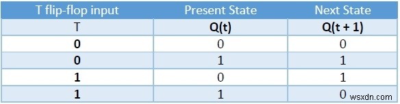 플립플롭 유형과 C++에서의 변환 