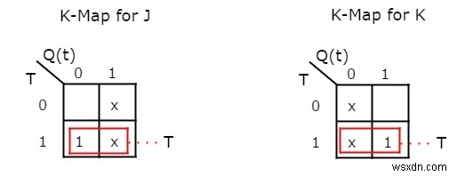 플립플롭 유형과 C++에서의 변환 