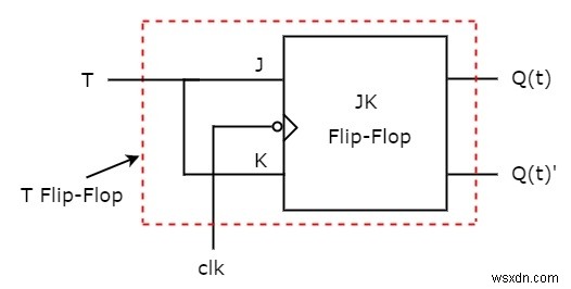 플립플롭 유형과 C++에서의 변환 