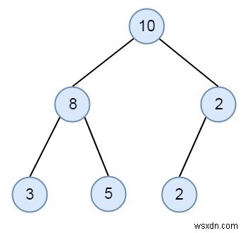 C++의 이진 트리에서 자식 합계 속성 확인 