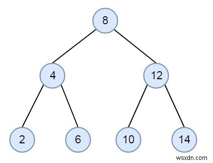 C++의 BST에서 바닥과 천장 