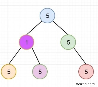 C++에서 단일 값 하위 트리의 개수 찾기 