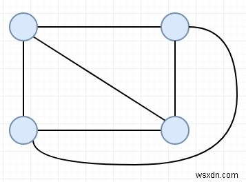 C++의 전체 그래프에서 가능한 최대 간선 분리 스패닝 트리 