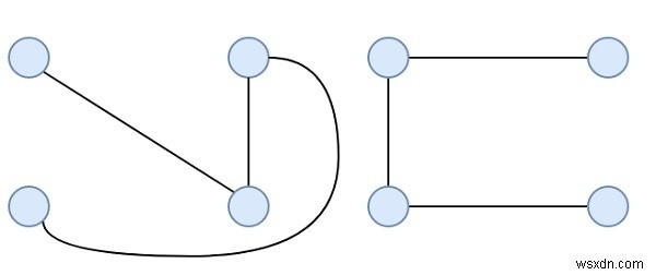 C++의 전체 그래프에서 가능한 최대 간선 분리 스패닝 트리 