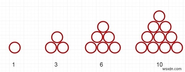 C++에서 숫자가 2개의 삼각형 숫자의 합으로 표시될 수 있는지 확인 