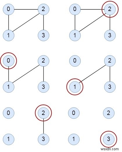 C++에서 오일러 경로 또는 회로를 인쇄하기 위한 Fleury의 알고리즘 