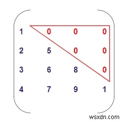 C++에서 행렬이 하삼각형인지 확인하는 프로그램 