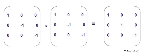 C++에서 Involutory Matrix를 확인하는 프로그램 