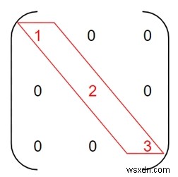 C++에서 대각행렬과 스칼라행렬을 확인하는 프로그램 