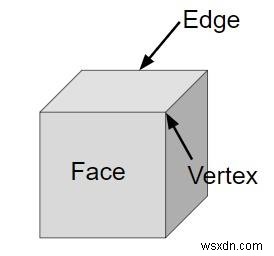 C++에서 Cube의 부피와 표면적을 위한 프로그램 