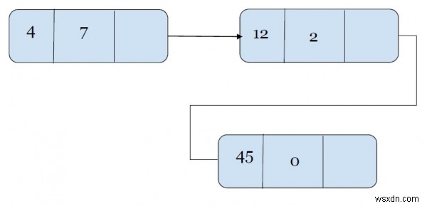 C++에서 연결 목록을 사용하여 두 개의 다항식 추가. 