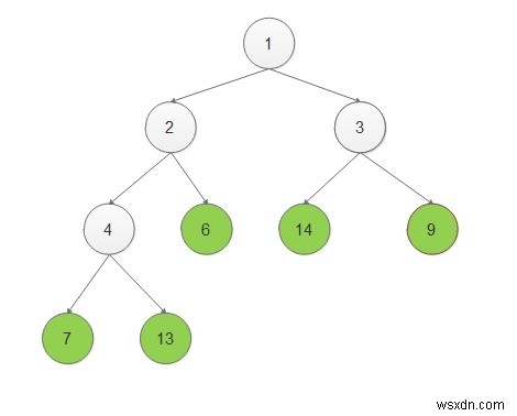 C++ 프로그래밍에서 리프 노드가 될 때 이진 트리의 노드를 인쇄합니다. 