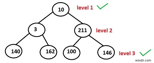 C++ 프로그래밍에서 트리의 홀수 레벨에 있는 노드를 인쇄합니다. 