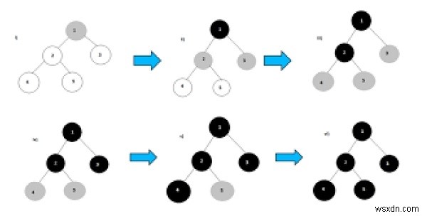 C++에서 경쟁 코딩을 위해 STL을 사용하는 BFS? 