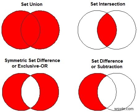 STL에서 Set_Symmetric_difference를 구현하는 C++ 프로그램 