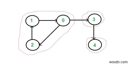 그래프가 강하게 연결되어 있는지 확인하는 C++ 프로그램 