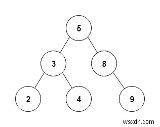 주어진 이진 트리의 선주문 비재귀 순회를 수행하는 C++ 프로그램 