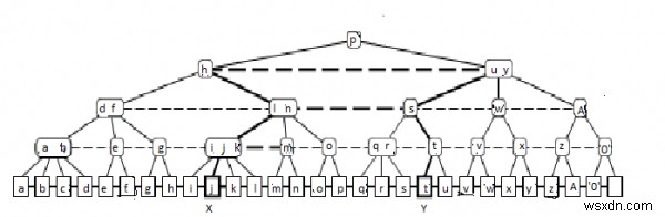 레벨 연결(2,4)-데이터 구조의 트리 