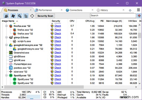 Windows 작업 관리자에 대한 5가지 강력한 대안 