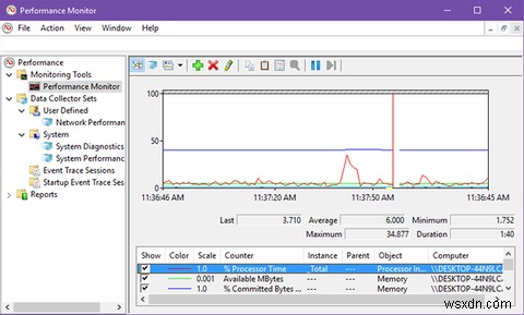 고급 사용자처럼 Windows 성능 모니터를 사용하는 방법 