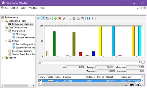 고급 사용자처럼 Windows 성능 모니터를 사용하는 방법 