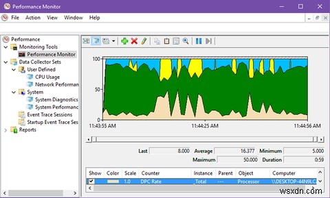 고급 사용자처럼 Windows 성능 모니터를 사용하는 방법 