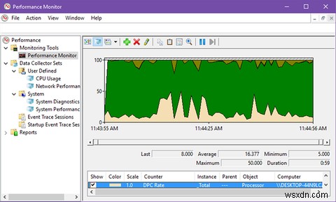 고급 사용자처럼 Windows 성능 모니터를 사용하는 방법 