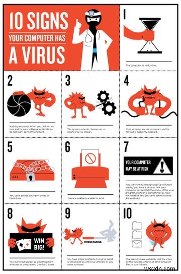 컴퓨터가 바이러스에 감염되었다는 10가지 신호 