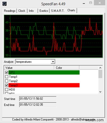 SpeedFan은 모든 것을 알려줍니다:시스템 온도의 모든 측면을 모니터링하는 무료 Windows 앱 
