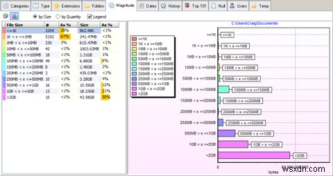 Xinorbis는 Windows 파일 시스템용 무료 및 휴대용 디스크 분석기입니다. 