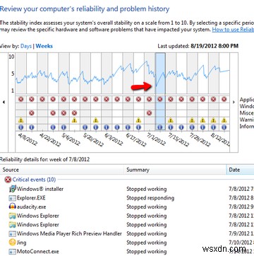 Windows 7 안정성 모니터란 무엇이며 이를 최대한 활용하는 방법 