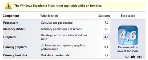 Windows 경험 지수란 무엇이며 이를 최대화하는 방법 