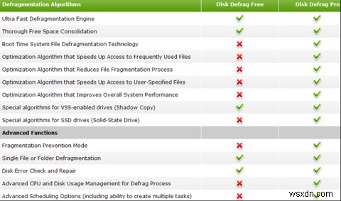 Auslogics Disk Defrag Pro로 디스크 성능 최적화 