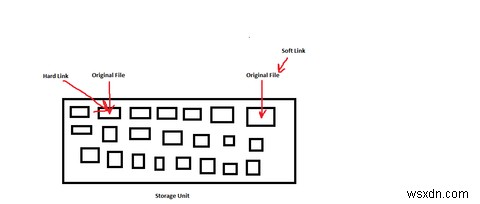 Windows 10에서 심볼릭 링크(Symlinks) 생성에 대한 빠른 가이드 