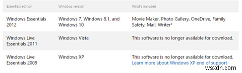 Windows 10에서 Windows Essentials를 교체하는 방법 