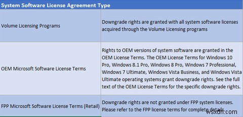 Windows 제품 키에 대해 알아야 할 모든 것 