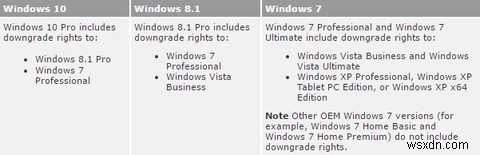 Windows 제품 키에 대해 알아야 할 모든 것 
