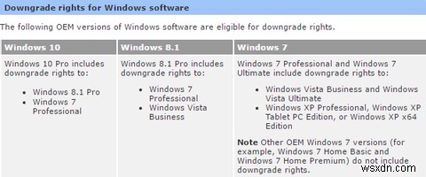 Windows 10을 다운그레이드하고 Windows 7 또는 8.1로 무기한 롤백하는 3가지 방법 