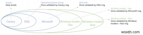 7월에 예정된 Windows 10 1주년 업데이트 및 이것이 최고의 기능입니다. 