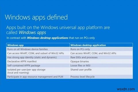 Windows 앱 용어가 혼란스럽습니까? 